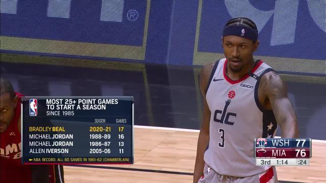 BOB半岛体育官方网站-比尔开季连续17场25+超越乔丹 奇才近3战收获2胜